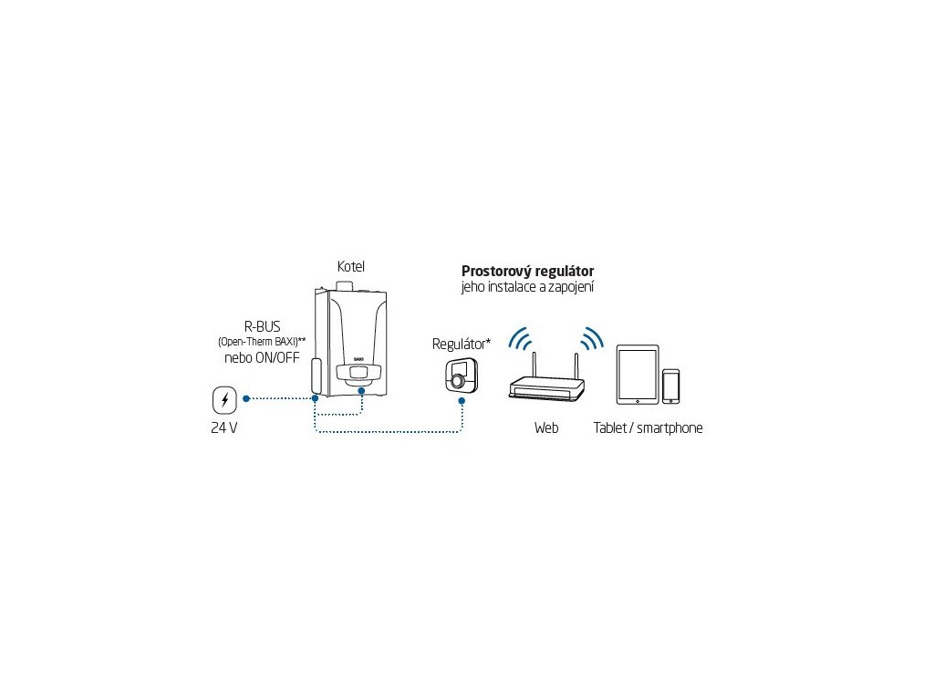 BAXI MAGO prostorový termostat Wi-fi pro Platinum, Duo-tec MP, A7724375